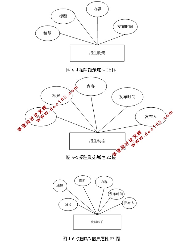 Ϣϵͳʵ(ASP.NET,SQL)