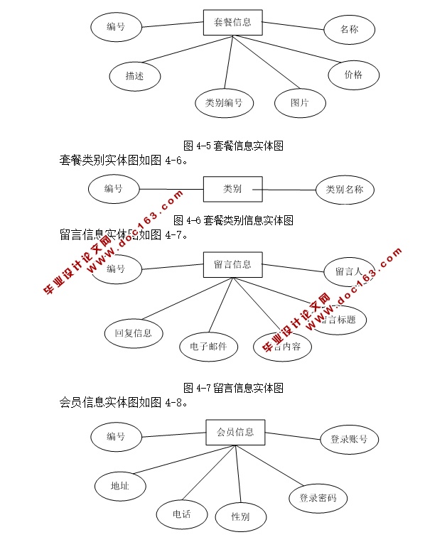 WeddingStoryɴӰϵͳʵ(ASP.NET,SQL)