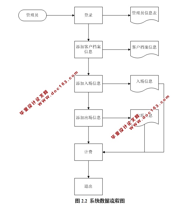 Сͣϵͳʵ(JSP,MySQL)