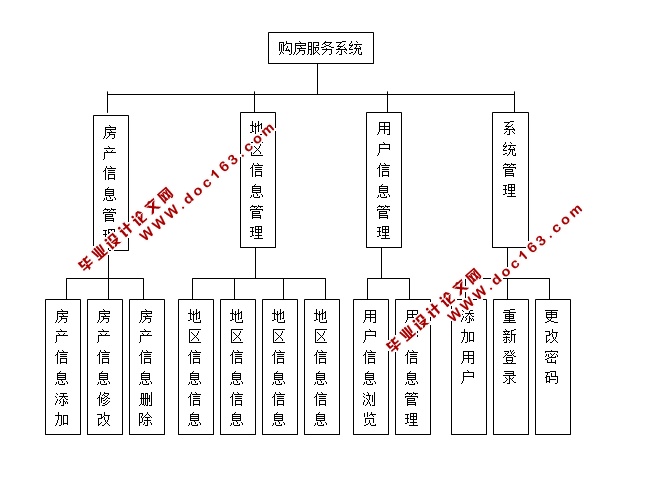 ϹϢϵͳʵ(JSP,MySQL)(¼)