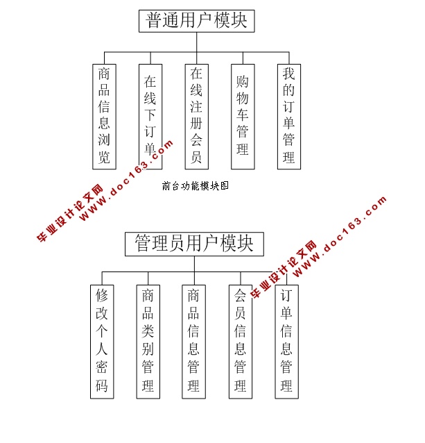 SSH“”Źϵͳʵ(MySQL)