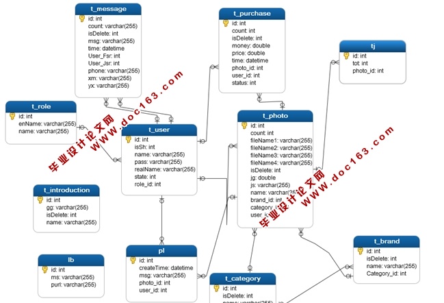 HTML5ͼվʵ(JSP,MySQL)