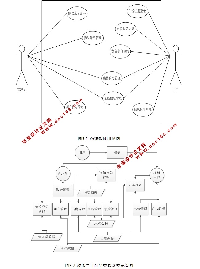 SSHУ԰Ʒ׹ϵͳʵ(MySQL)