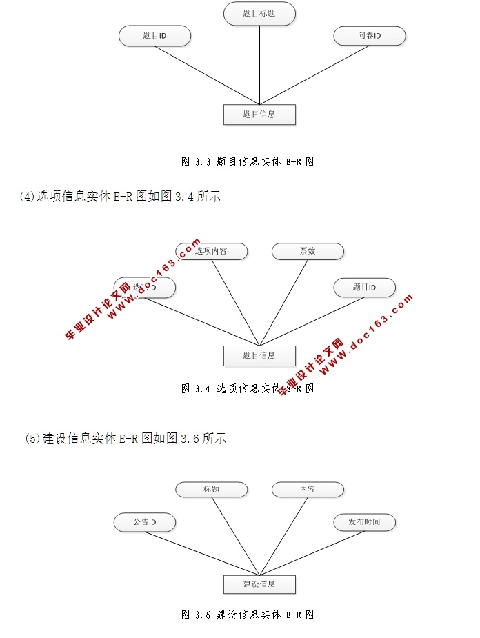 ũϢϵͳʵ(JSP,MySQL)