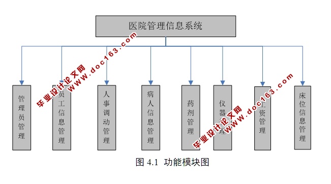 ҽԺϢϵͳʵ(JSP,MySQL)(¼)