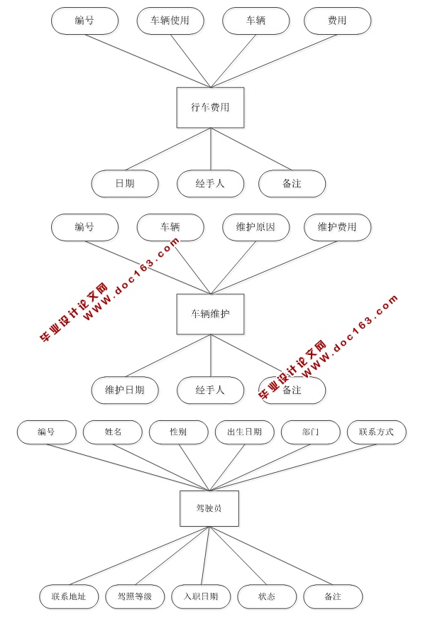 ҵϵͳʵ(S2SH,MySQL)