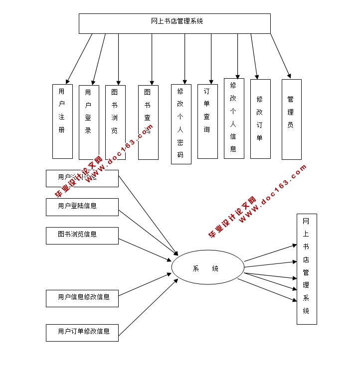 (ͼ)ϵͳʵ(SSH,MySQL)