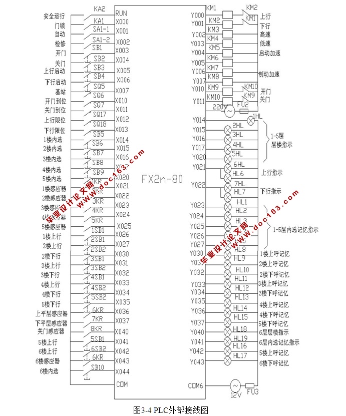 PLCĵݿϵͳ(ͼ,PLC,FX2N)
