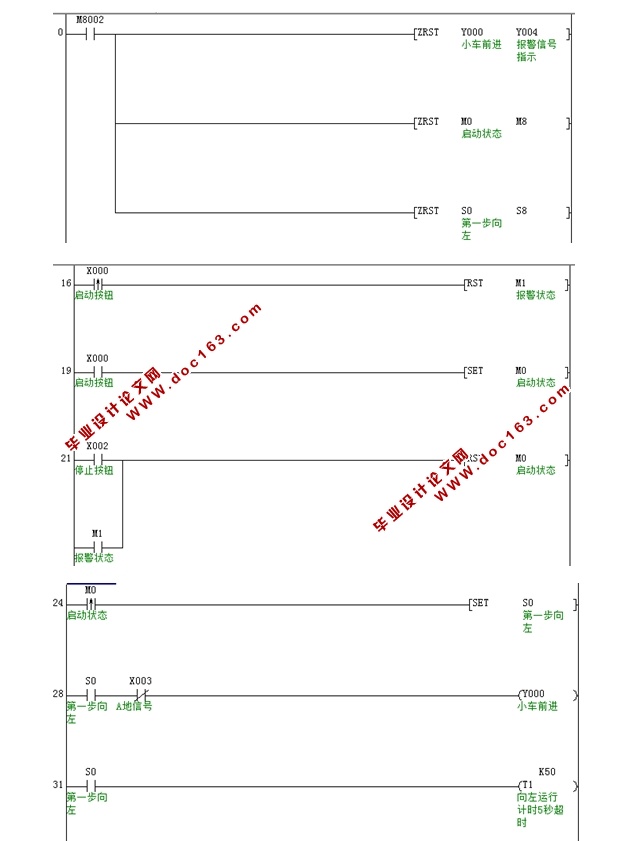 PLCԶСϵͳ(PLC,FX2N)