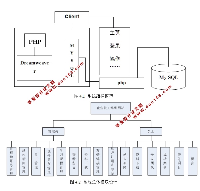 ҵѵʵ(PHP,MySQL)