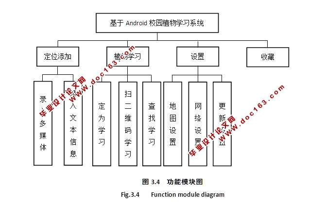 ڰ׿AndroidУ԰ֲѧϰϵͳʵ(Axure,AoGIS,SQLite)