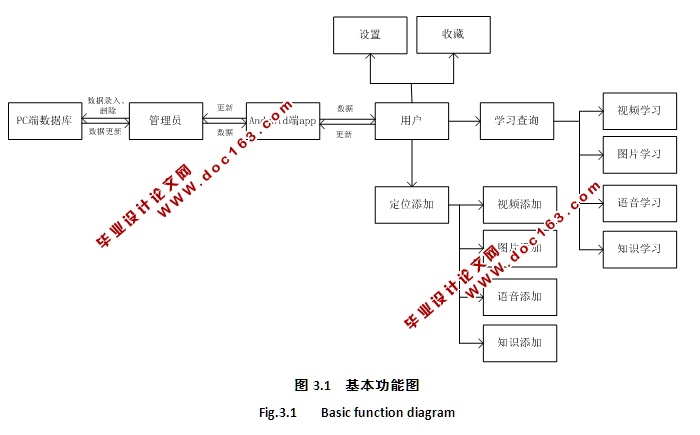 ڰ׿AndroidУ԰ֲѧϰϵͳʵ(Axure,AoGIS,SQLite)