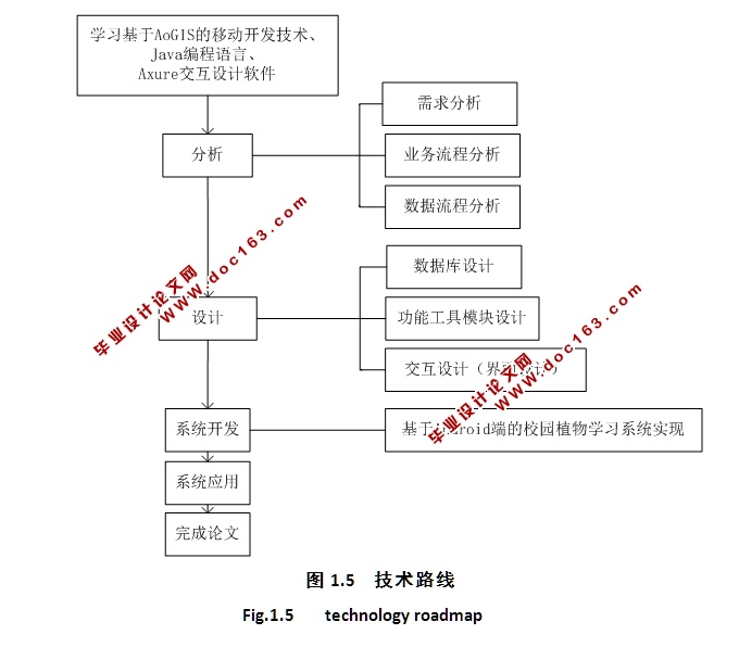 ڰ׿AndroidУ԰ֲѧϰϵͳʵ(Axure,AoGIS,SQLite)