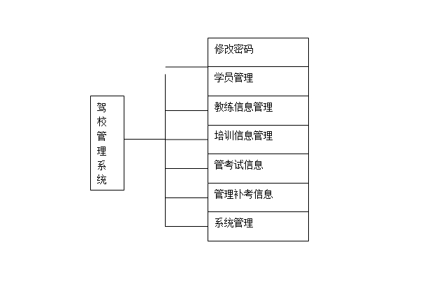 Уϵͳʵ(JSP,SQLServer)(¼)