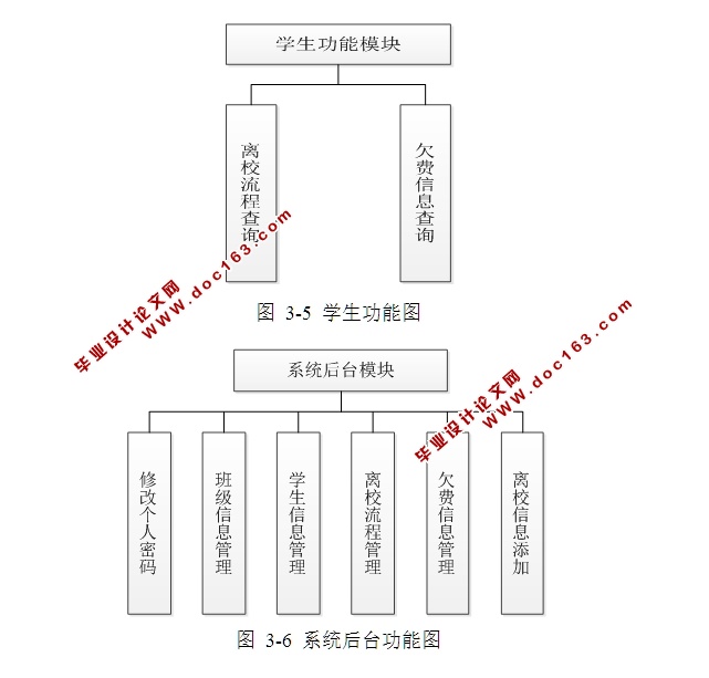 ѧҵУϵͳʵ(JSP,MySQL)(¼)