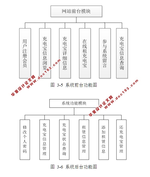 籦()ϵͳʵ(SSH,MySQL)(¼)