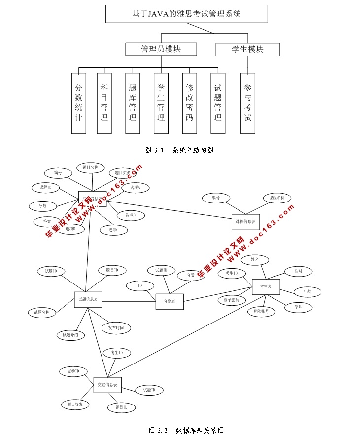 JAVA˼Թϵͳʵ(SSH,MySQL)(¼)