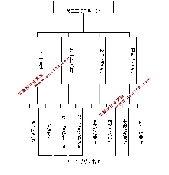 JSPԱʹϵͳʵ(SQLServer)(¼)