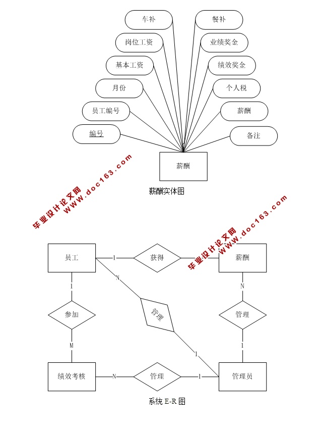 JSPԱʹϵͳʵ(SQLServer)(¼)