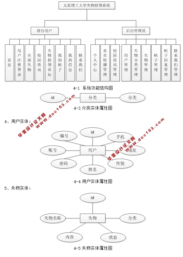 ̫ԭѧʧϵͳʵ(JSP,MySQL)(¼)