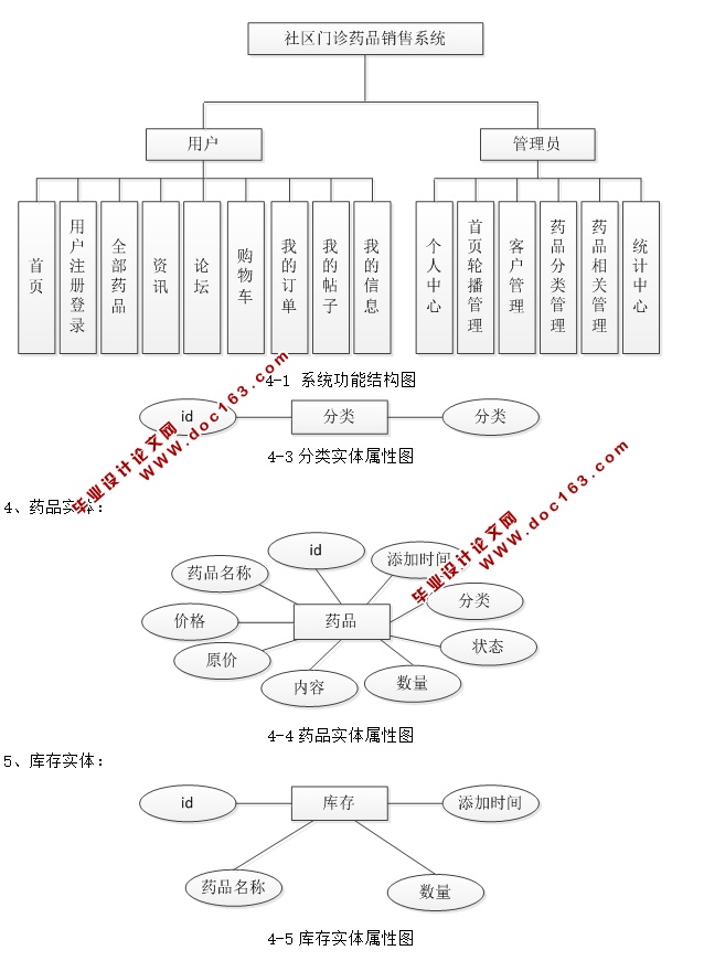 ҩƷϵͳʵ(JSP,MySQL)(¼)