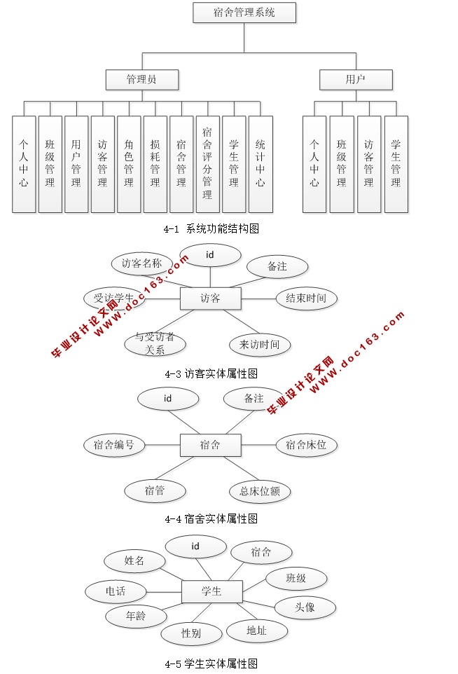 SSMϵͳʵ(JSP,MySQL)(¼)