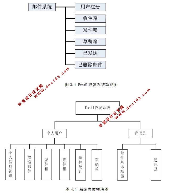 MySQLʼշϵͳʵ(PHP,MySQL)