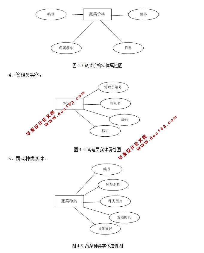 ֲ߲ϵͳƺʵ(ǰ̨Ӻ̨,ASP.NET,SQL)(¼)