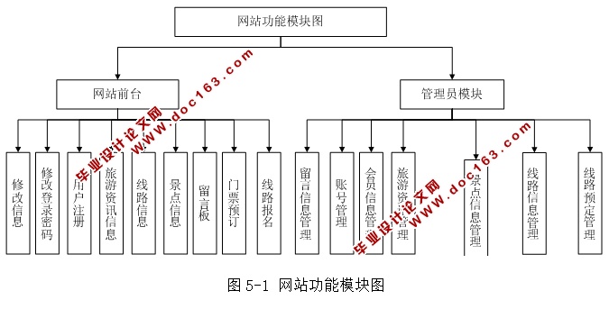 صʤξѯϵͳ(ASP.NET,SQL)(¼)