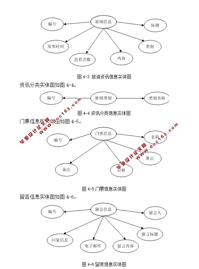 صʤξѯϵͳ(ASP.NET,SQL)(¼)