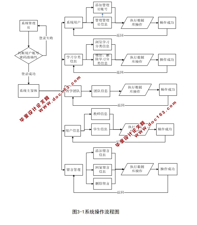 CԳơγվʵ(ASP.NET,SQL)