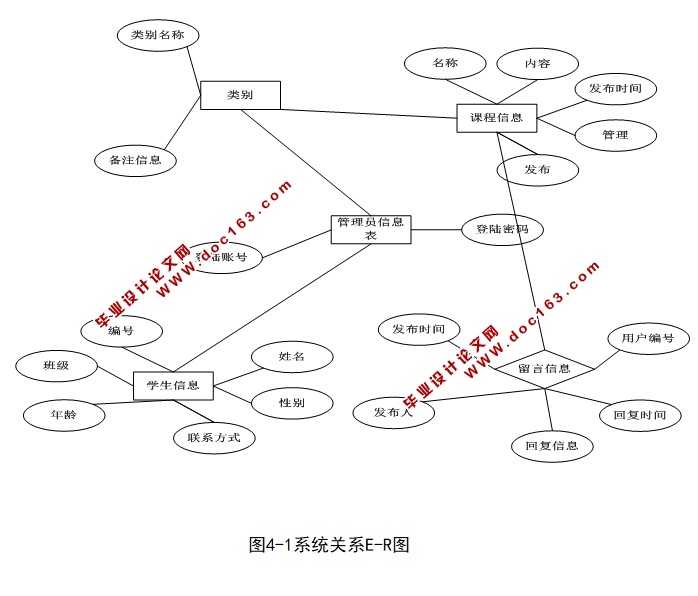 CԳơγվʵ(ASP.NET,SQL)