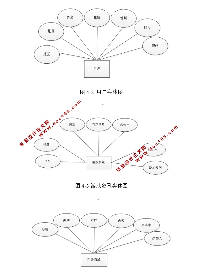 PHPϷѶϵͳʵ(MySQL)