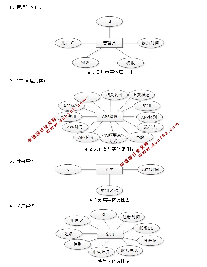 ѸAPPϵͳʵ(JSP,MySQL)