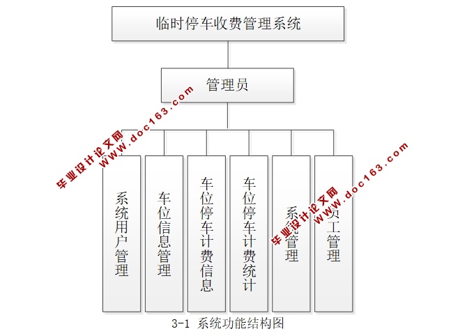 ʱͣշѹϵͳʵ(MySQL)