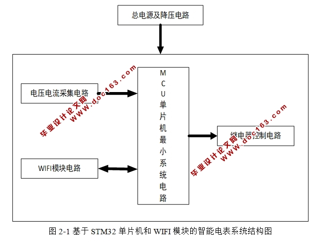 STM32ƬWIFIģܵ(ܵ·ͼ,ʵͼ)