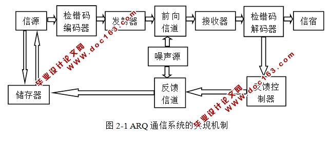 ARQͨϵͳ