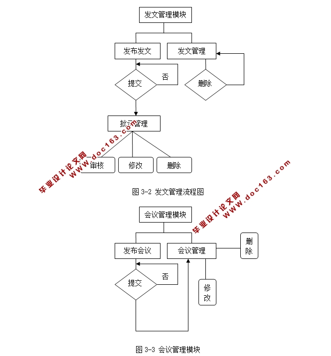 Эͬ칫OAϵͳʵ(ASP,SQL)