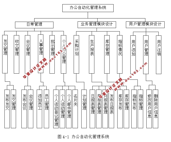 Эͬ칫OAϵͳʵ(ASP,SQL)