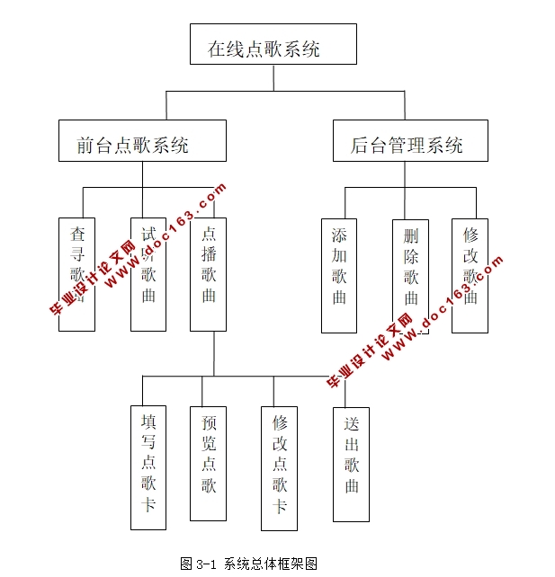 L(ߵ)ϵͳʵ(ASP,SQLserver)