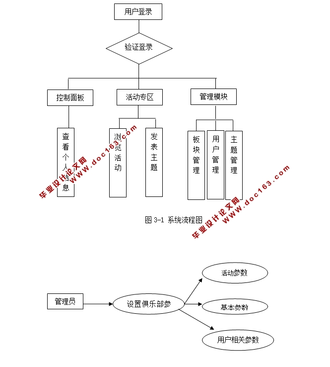 ɽֲϵͳʵ(JSP,MySQL)