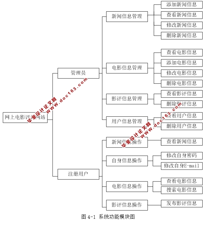 Ӱվϵͳʵ(JSP,MySQL)