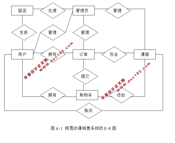 ѩϵͳʵ(JSP,MySQL)