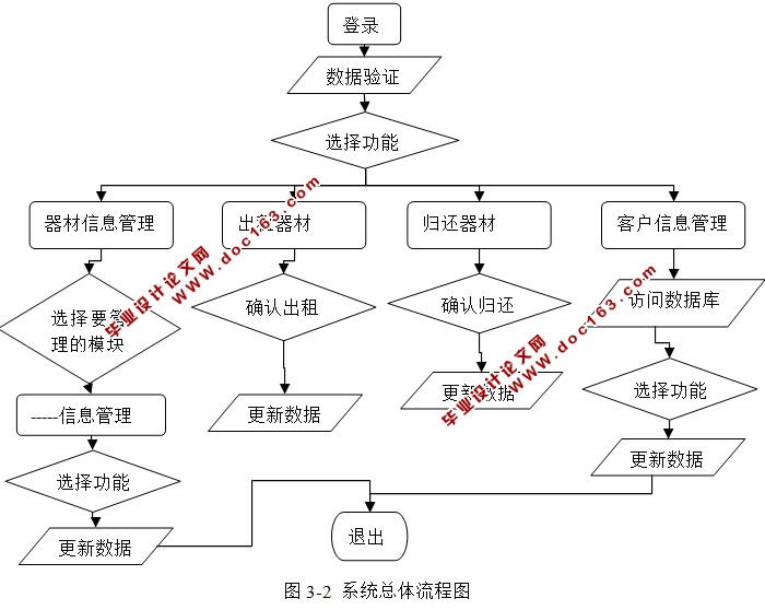 ѩѩ޹ϵͳʵ(JSP,Oracle)