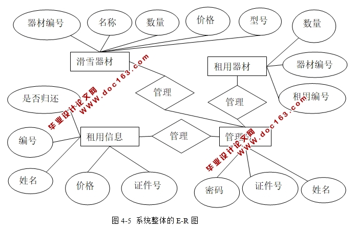 ѩѩ޹ϵͳʵ(JSP,Oracle)