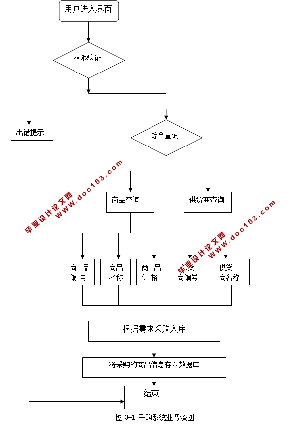 ҵɹģʵ(JSP,MySQL)