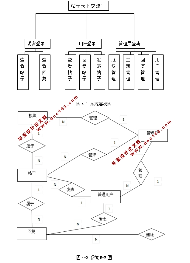 ߽ƽ̨ʵ(JSP,Struts,MySQL)