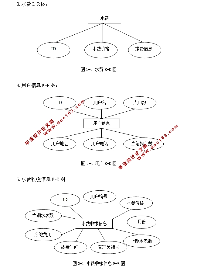 СũҵˮƷѹϵͳʵ(JSP,MySQL)