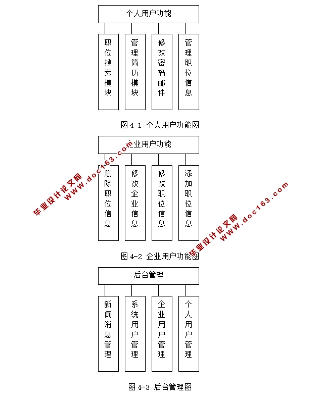 ѧҵƽ̨(ְƸϵͳ)ʵ(JSP,SQLServer)