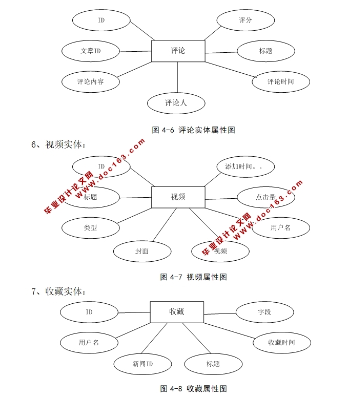 PHPϷƵѶվʵ(MySQL)